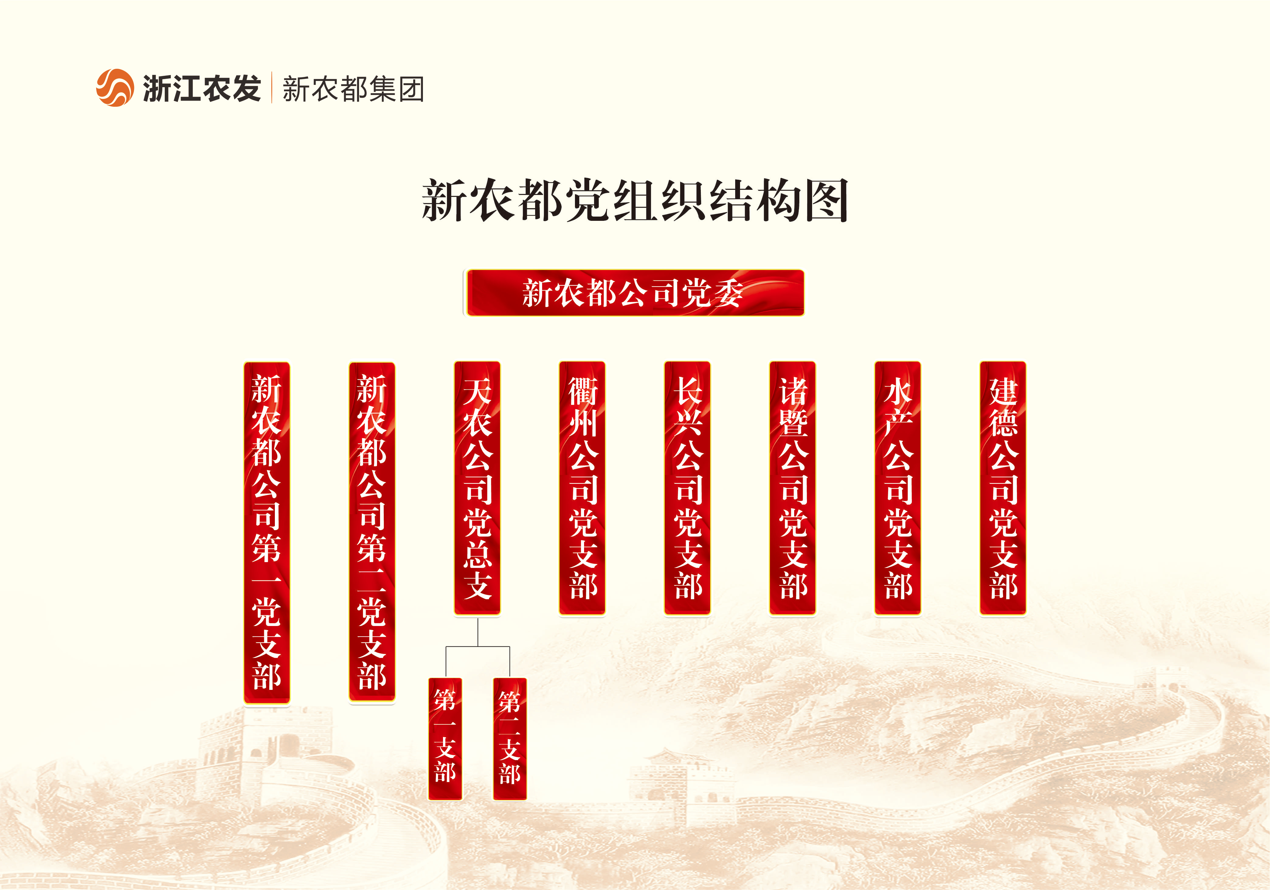 架构2